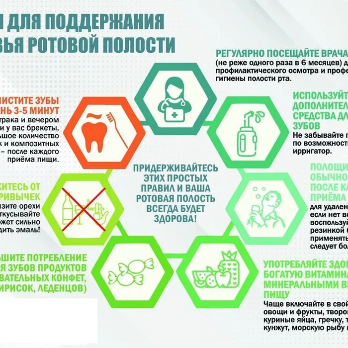 Неделя ответственного отношения к здоровью полости рта